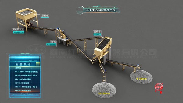 30噸/時石料破碎生產(chǎn)線高清視頻