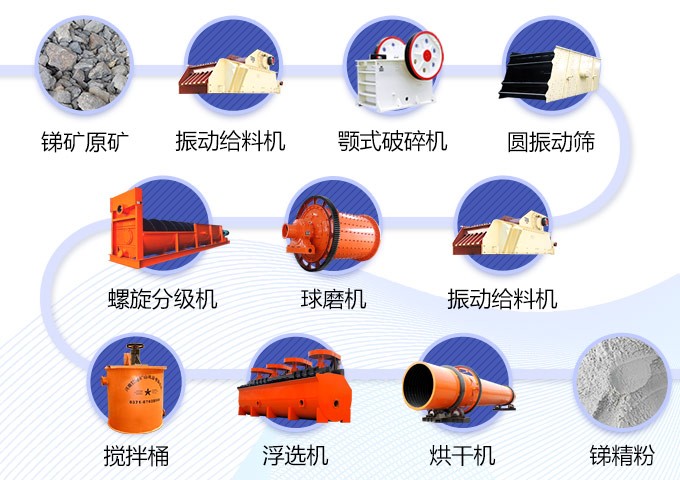 貴州晴隆350t/h銻礦選礦生產線工藝流程