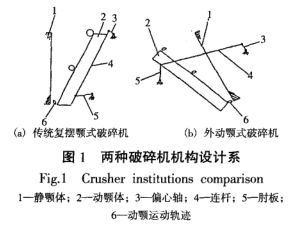 兩種破碎機(jī)結(jié)構(gòu)設(shè)計(jì)