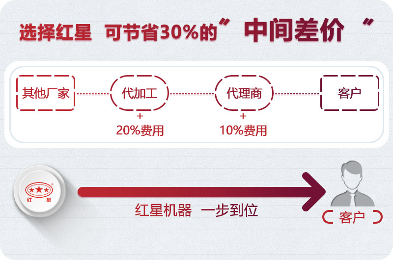 紅星機(jī)器小型制砂機(jī)價(jià)格實(shí)惠