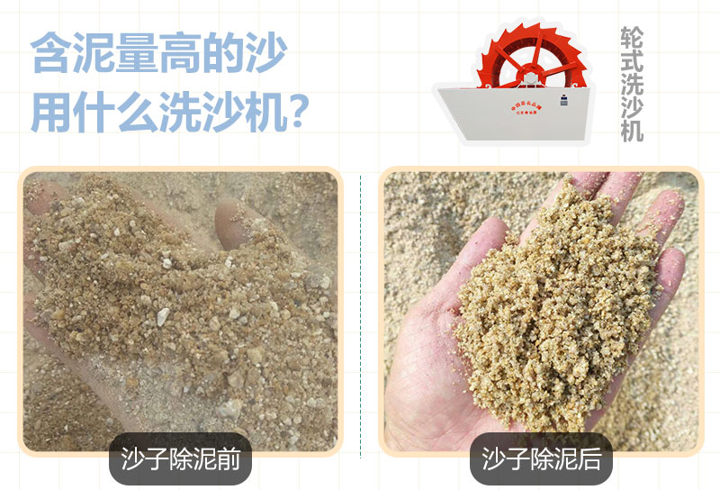 含泥量大砂子清洗設備