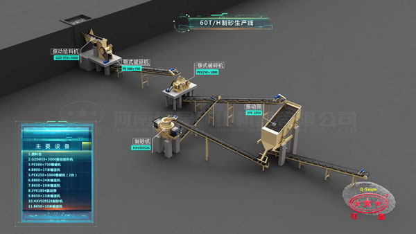 60T/H制砂生產(chǎn)線主要設(shè)備