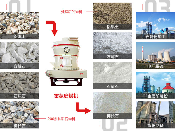 河南雷蒙磨廠家哪家更強(qiáng)-雷蒙磨粉機(jī)價(jià)格