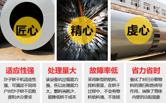 砂子烘干機(jī)性優(yōu)勢