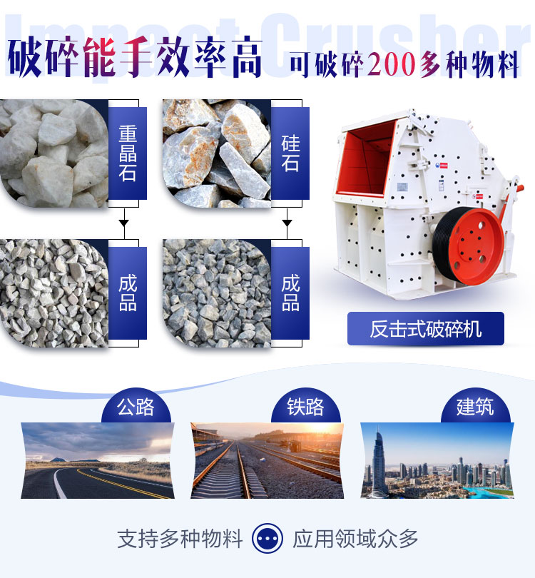 反擊式破碎機(jī)應(yīng)用范圍