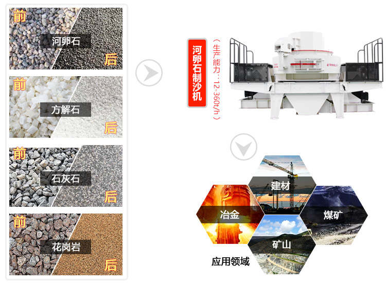 河卵石制砂機(jī)應(yīng)用范圍