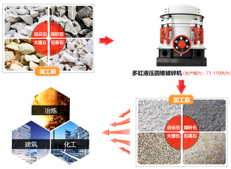 新型圓錐破碎機(jī)價(jià)格多少錢(qián)