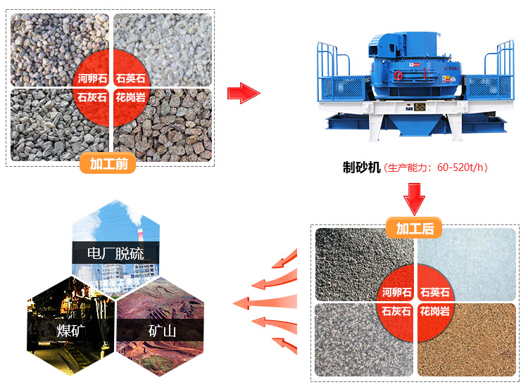 制砂機應(yīng)用范圍