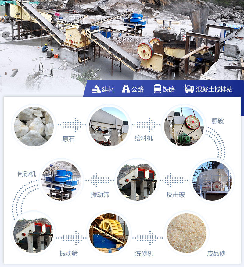 制砂生產(chǎn)現(xiàn)場及流程