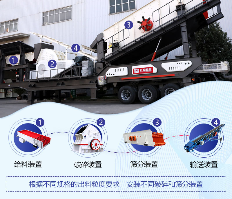 移動(dòng)破碎機(jī)可根據(jù)不同需要搭載不同配置