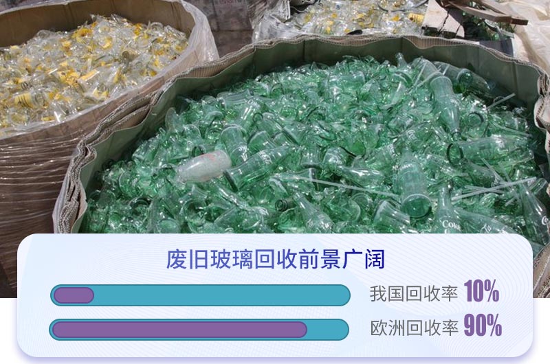 廢舊玻璃來(lái)源廣還易得