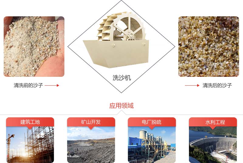洗砂機(jī)可提高機(jī)制砂石質(zhì)量