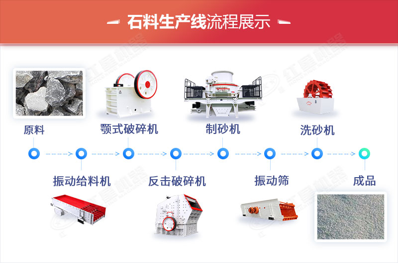 石料生產(chǎn)線流程